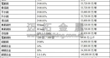 滬銅沖高回落 整體延續(xù)回檔態(tài)勢(shì)