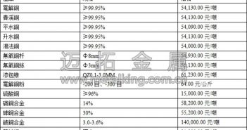 經(jīng)濟延續(xù)回落 銅價運行較為平穩(wěn)