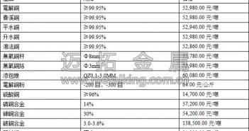 現(xiàn)貨升貼水繼續(xù)下跌 整體交投清淡
