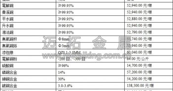 銅價沖高回落 弱勢震盪延續(xù)
