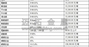 多空因素交織 銅價仍將震盪運行