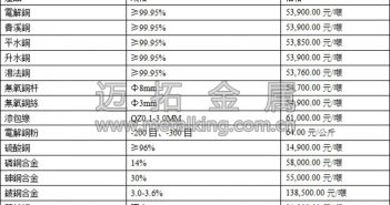 滬銅繼續(xù)反彈 現(xiàn)貨交投一般