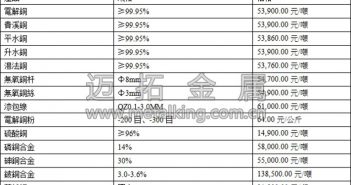 臨近週末 銅價沖高承壓