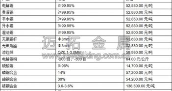 市場遭遇大跌 銅價恐將進一步回落