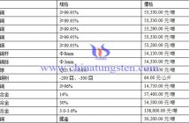 銅價面臨回檔 短期區(qū)間波動