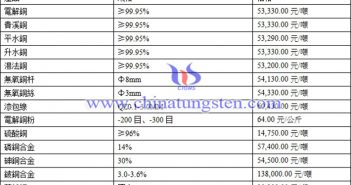 銅價面臨回檔 短期區(qū)間波動