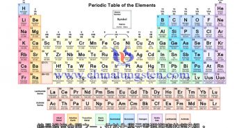鎢–地球上熔點(diǎn)最高的金屬元素 鎢化學(xué)元素週期表圖片