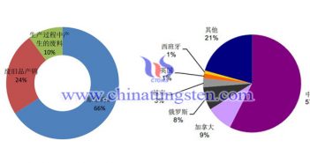 中國鎢礦資源分佈 鎢行業(yè)分析圖片