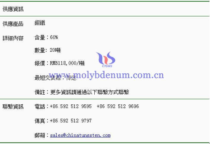 鉬鐵價格表圖片