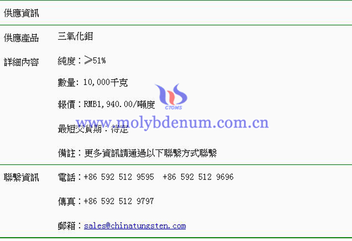 三氧化鉬價(jià)格表圖片