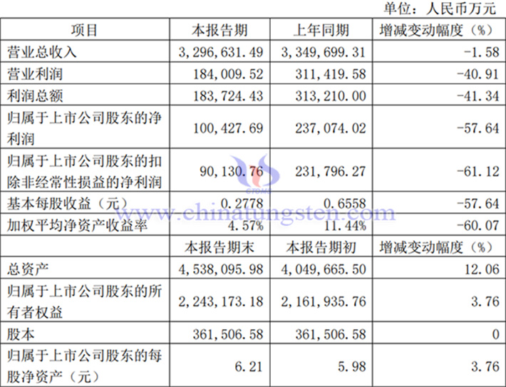 北方稀土2024年業(yè)績(jī)圖片