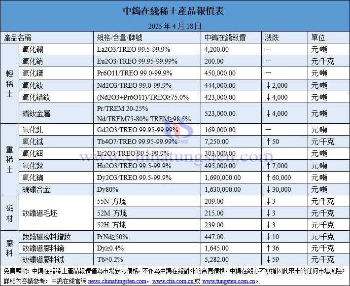 2025年4月18日稀土價(jià)格圖片