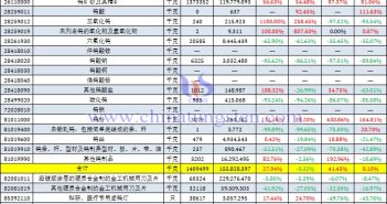 2025年5月份中國鎢製品進(jìn)口量