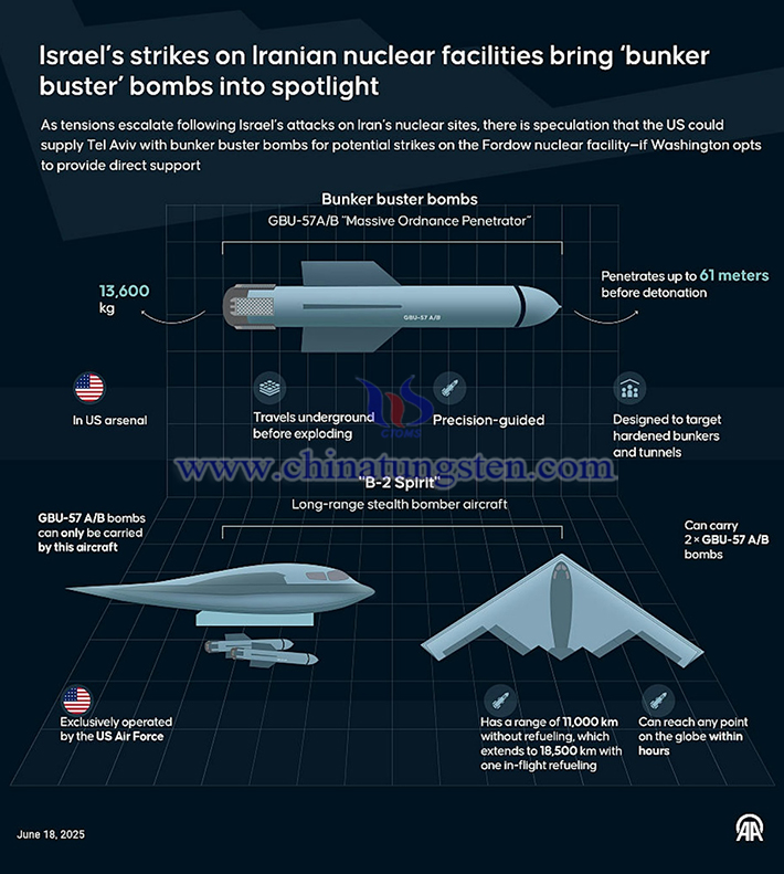 美國B-2精靈隱形轟炸機(jī)和GBU-57巨型鑽地彈（Massive Ordnance Penetrator，簡稱MOP）