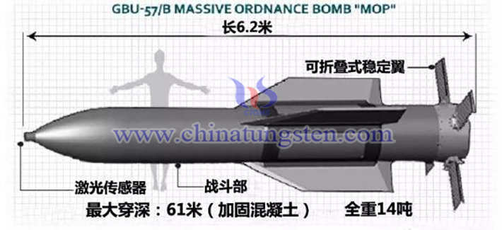 GBU-57巨型鑽地彈（Massive Ordnance Penetrator，簡稱MOP）