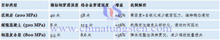 鎢合金彈頭的穿透能力