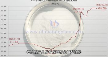 仲鎢酸銨價格走勢圖