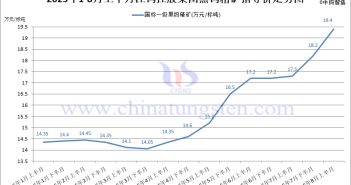 江鎢控股集團(tuán)2025年8月上半月黑鎢精礦指導(dǎo)價(jià)