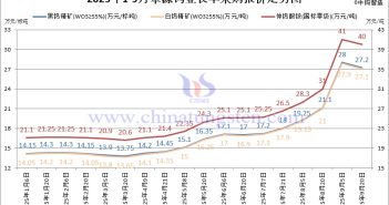 章源鎢業(yè)長(zhǎng)單採(cǎi)購(gòu)報(bào)價(jià)-2025年9月下半月