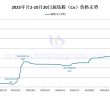 2025年1月-10月20日鈷粉價(jià)格走勢(shì)