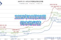 直播新聞:APT價(jià)格重回41萬(wàn)水準(zhǔn) 2025年1月-10月24日鎢製品價(jià)格走勢(shì)