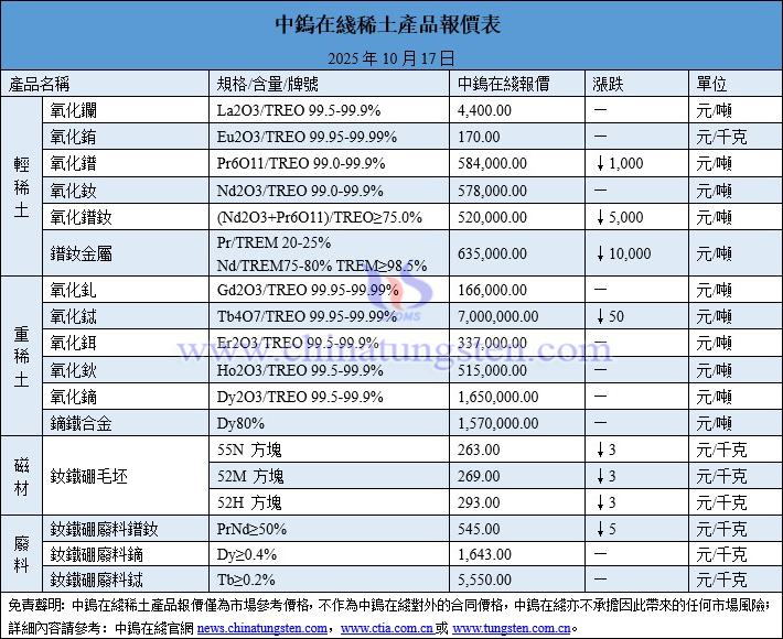 2025年10月17日稀土價(jià)格圖片