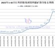 江鎢控股集團(tuán)黑鎢精礦指導(dǎo)價(jià)-2025年10月下半月