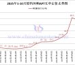 廈鎢外購(gòu)APT長(zhǎng)單定價(jià)-2025年10月下半月