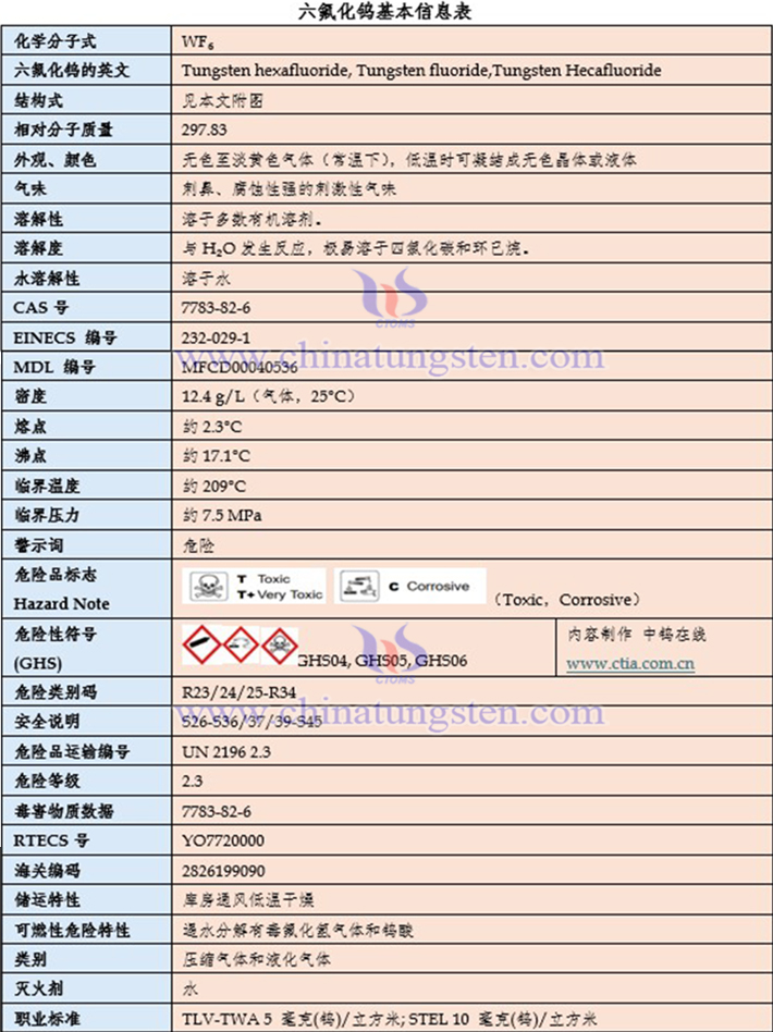 六氟化鎢基本資訊表