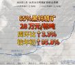 2025年1月-10月24日鎢精礦價(jià)格走勢(shì)
