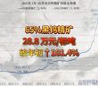 2025年1月-10月28日鎢精礦價(jià)格走勢(shì)