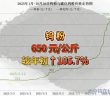 2025年1月-10月30日鎢粉價(jià)格走勢(shì)