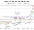 2025年1月-10月16日鎢製品價格走勢
