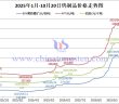 2025年1月-10月20日鎢製品價(jià)格走勢(shì)
