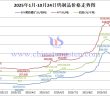 2025年1月-10月24日鎢製品價(jià)格走勢(shì)