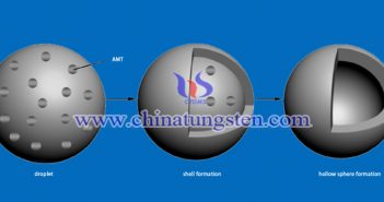 Hollow Ammonium Metatungstate Sphere forming of hollow ammonium metatungstate sphere image