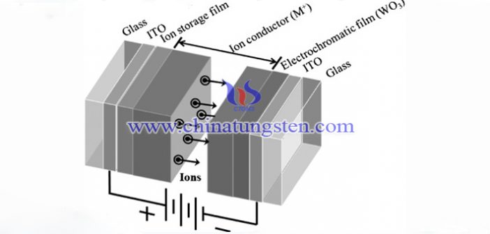 Tungsten Oxide Electrochromic Film Has The Same Effect As The Boeing 787 “Dream Window” WO3 electrochromatism technology picture