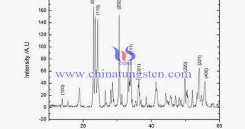 Cobalt Doped Nano Tungsten Oxide for Anode Material cobalt doped nano tungsten oxide photo