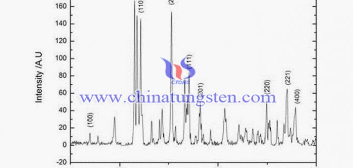 Cobalt Doped Nano Tungsten Oxide for Anode Material cobalt doped nano tungsten oxide photo