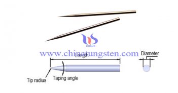 How Does Tungsten Needle to Obtain a Precise Tip Radius? tungsten needle photo