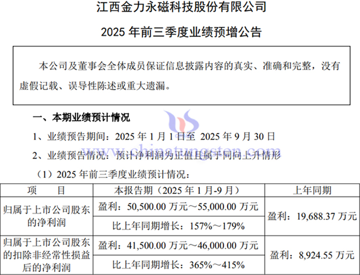 JLMAG 2025 Q1-Q3 Performance Report Chart