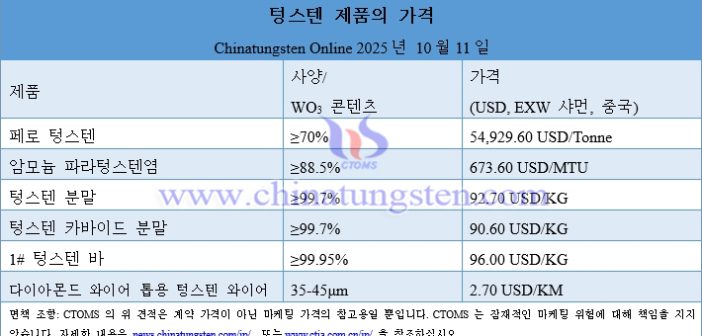 [korean] ??? ??? ? ??? ?? ?? – 2025? 10? 11?
