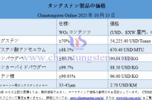 タングステンカーバイド粉末価格下落 – 2025年10月13日 2025年10月13日時(shí)點(diǎn)のタングステン製品価格