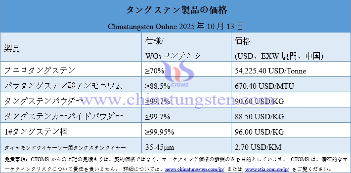 2025年10月13日時(shí)點(diǎn)のタングステン製品価格