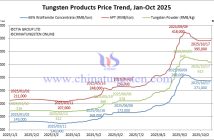 ウルフラマイトとAPT価格が上昇 – 2025年10月17日 2025? 1??? 10? 17??? ??? ?? ??
