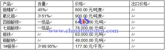 2016321fЈr(ji)
