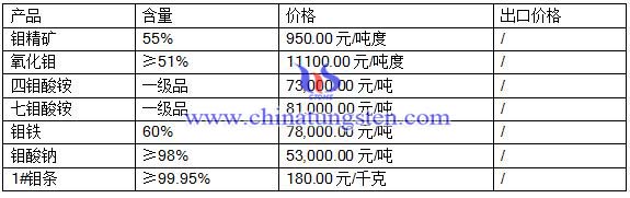 2016621fЈ(chng)r(ji)