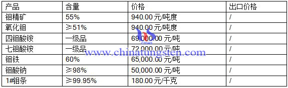 2016725fЈ(chng)r(ji)