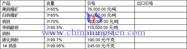 鎢精礦、仲鎢酸銨、鎢粉最新價(jià)格圖片