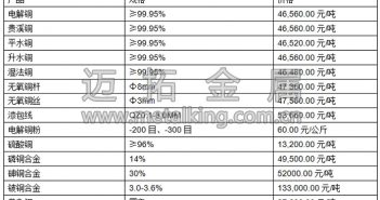 音頻:滬期銅沖高回落 反彈困難